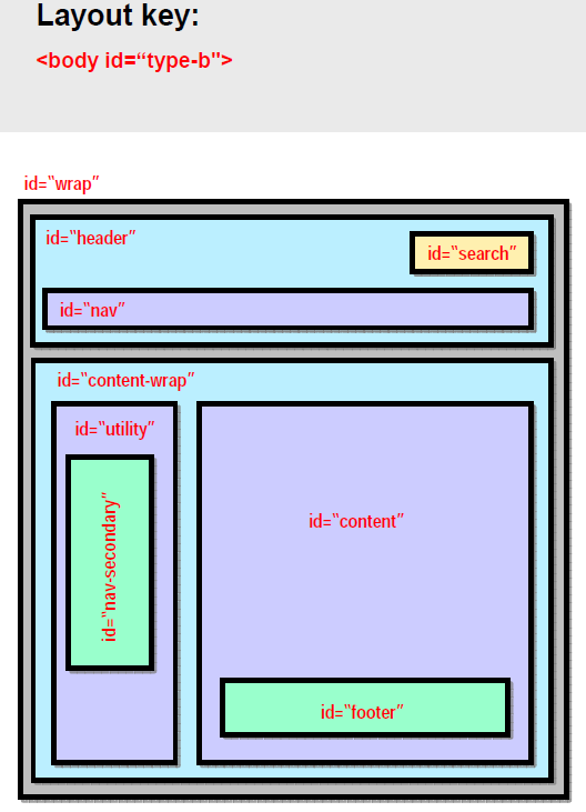 Page layout CSS, typeB